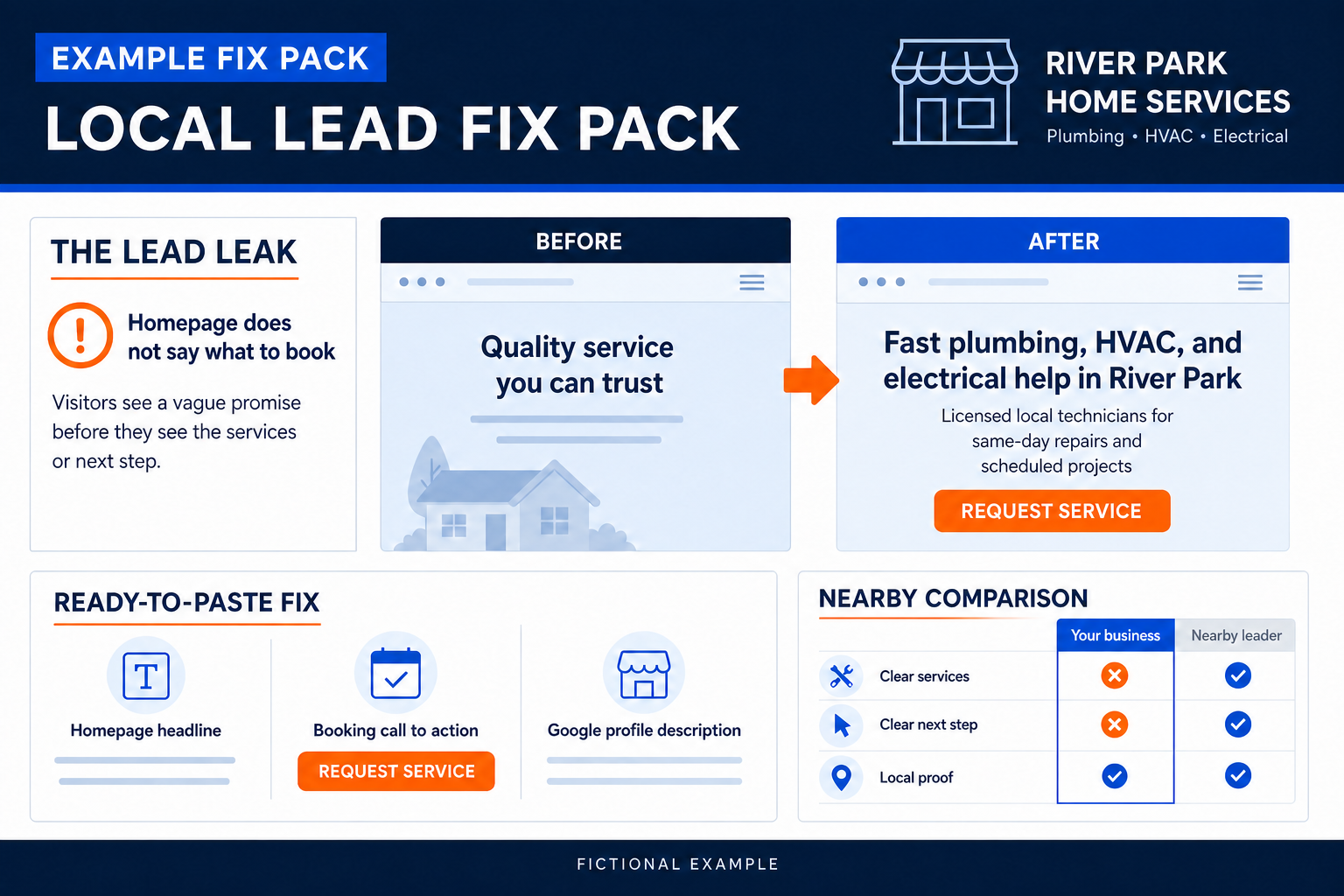 Example Zendory Local Lead Fix Pack with ready-to-paste improvements for a fictional home-services business