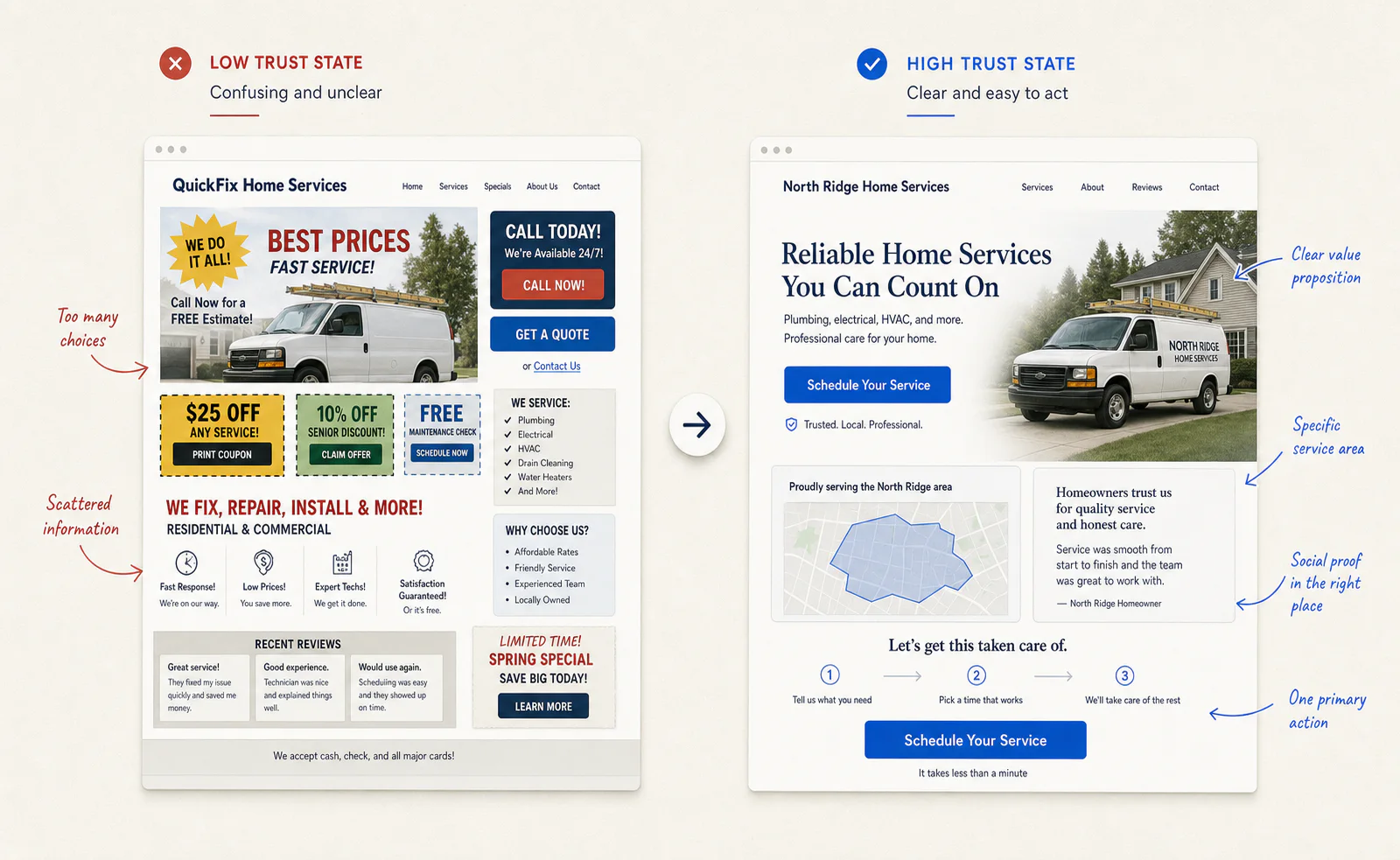 Side-by-side local service websites showing a confusing low-trust page and a clear high-trust page